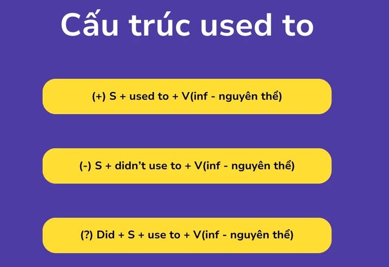 Cách dùng công thức Used to và phân biệt với Get Used to, Be Used to