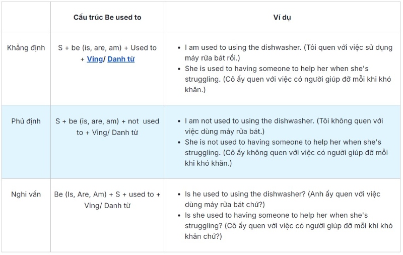 công thức be used to