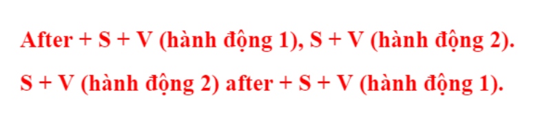 Công thức after dùng để diễn tả một hành động diễn ra sau một hành động