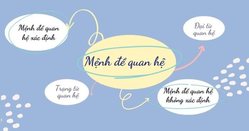 Công thức mệnh đề quan hệ (Relative clauses) – Cách dùng, ví dụ minh họa