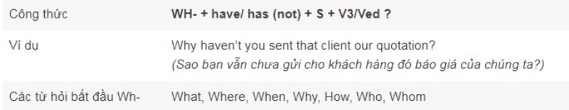 công thức thì hiện tại hoàn thành