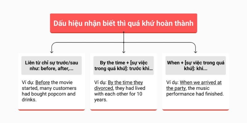 Công thức thì quá khứ hoàn thành