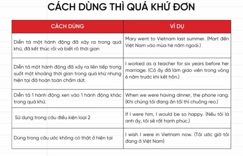 công thức thì quá khứ