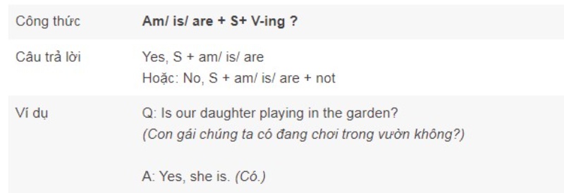 Thì hiện tại tiếp diễn công thức