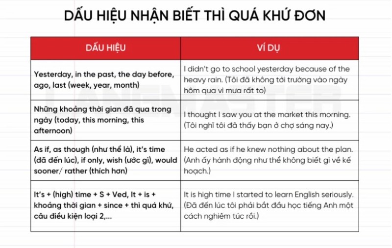 Tìm hiểu công thức thì quá khứ đơn