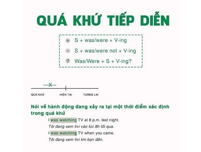 Tìm hiểu công thức thì quá khứ tiếp diễn