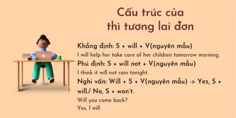 Tìm hiểu công thức thì tương lai đơn